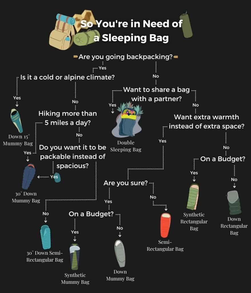 How to Choose a Sleeping Bag Untamed Space